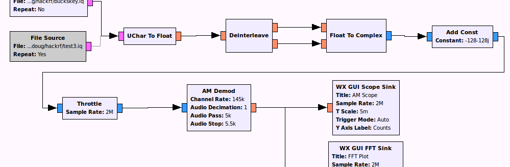 Software-defined radio with PDL, HackRF, and RTL-SDR